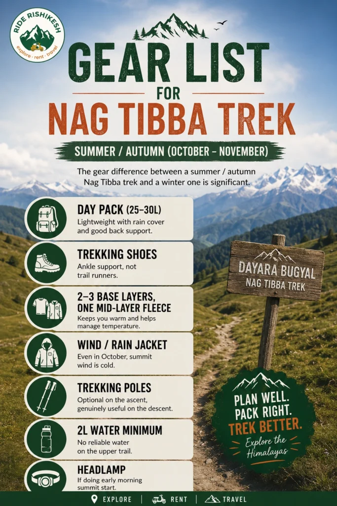 gear carry in nag tibba trek
