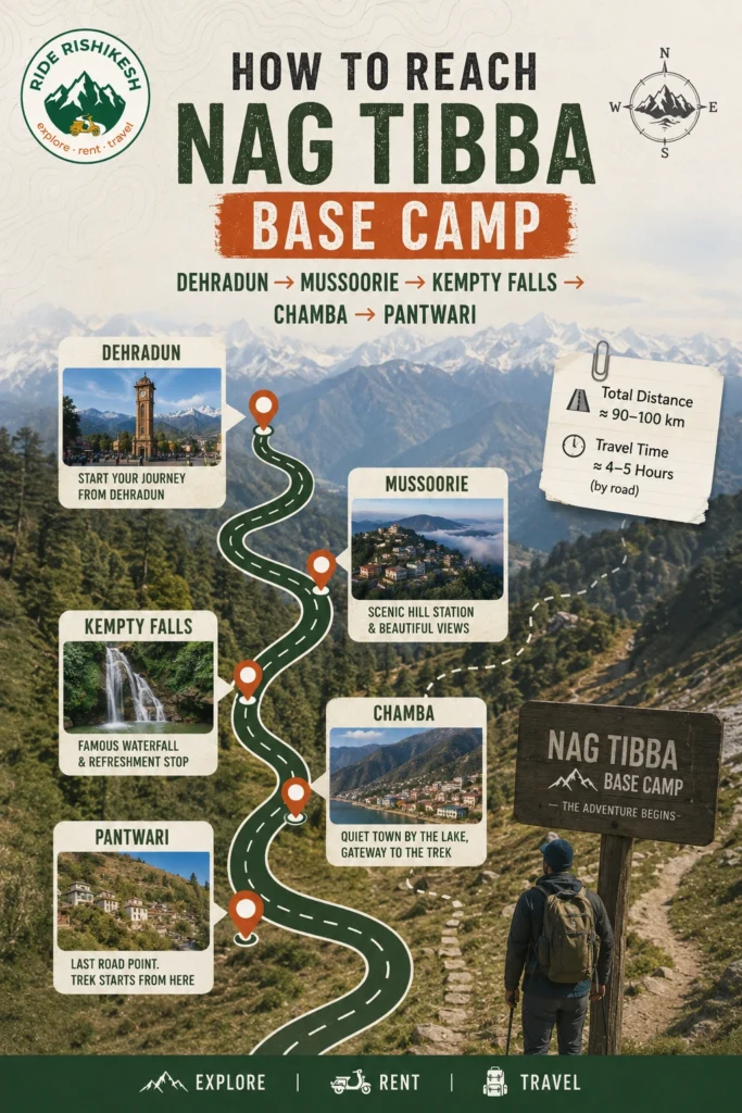 route from dehradun to nag tibba trek