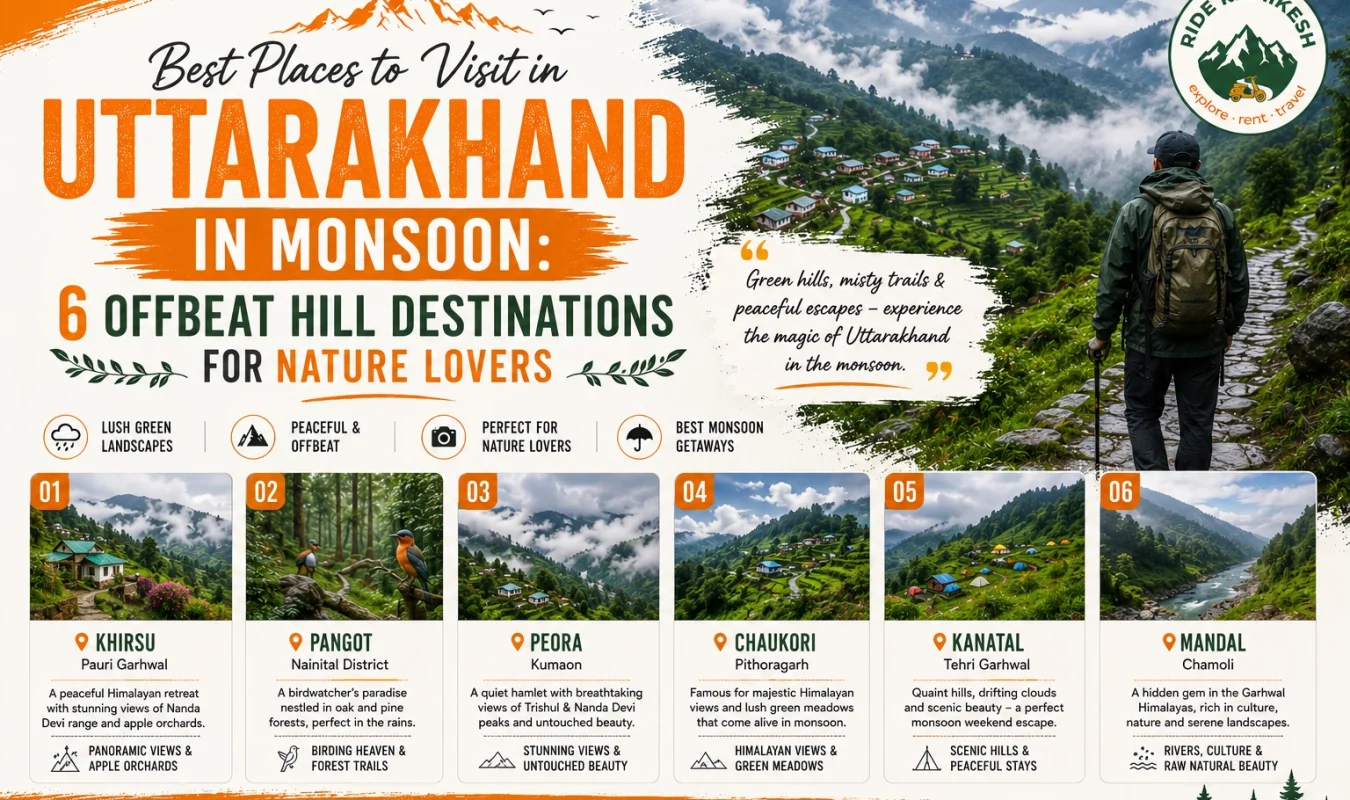 Places to Visit in Uttarakhand in Monsoon